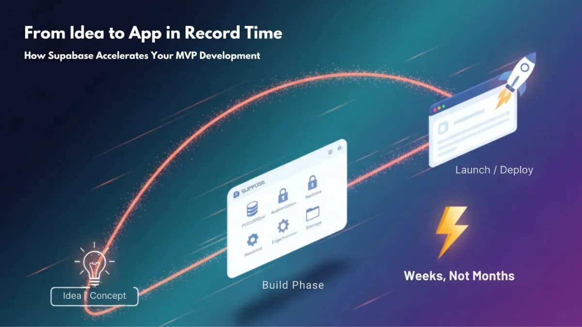 From Idea to App in Record Time: How Supabase Accelerates Your MVP Development