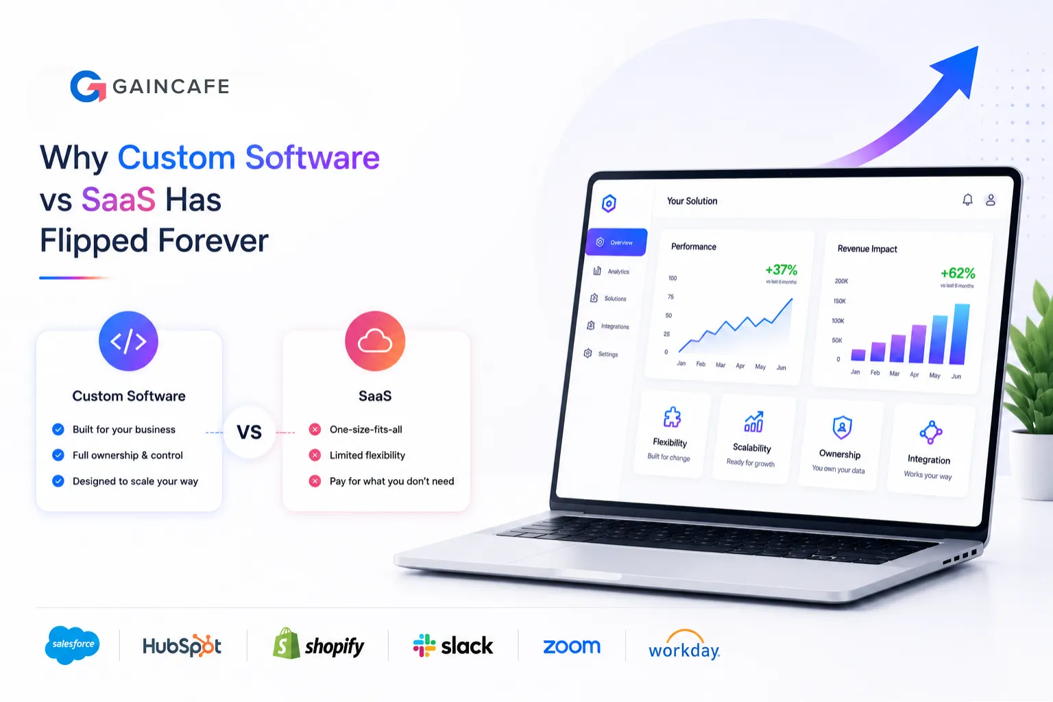 SaaSpocalypse 2026: Why Custom Software vs SaaS Has Flipped