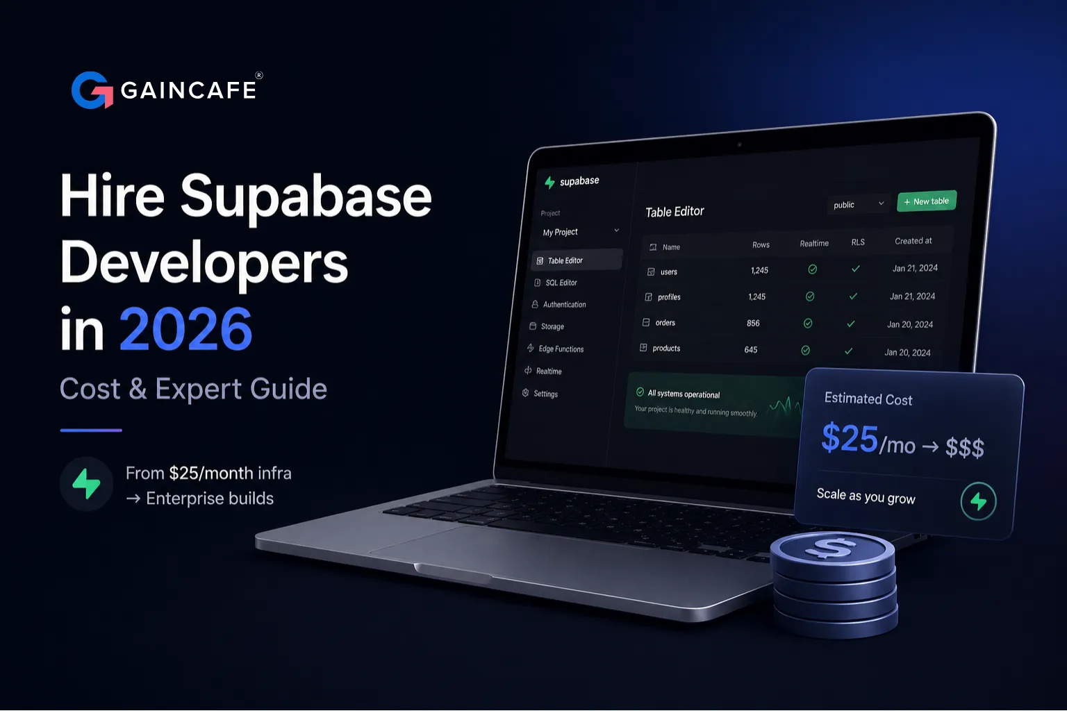 Hire Supabase Developers in USA (2026) | Cost & Expert Guide