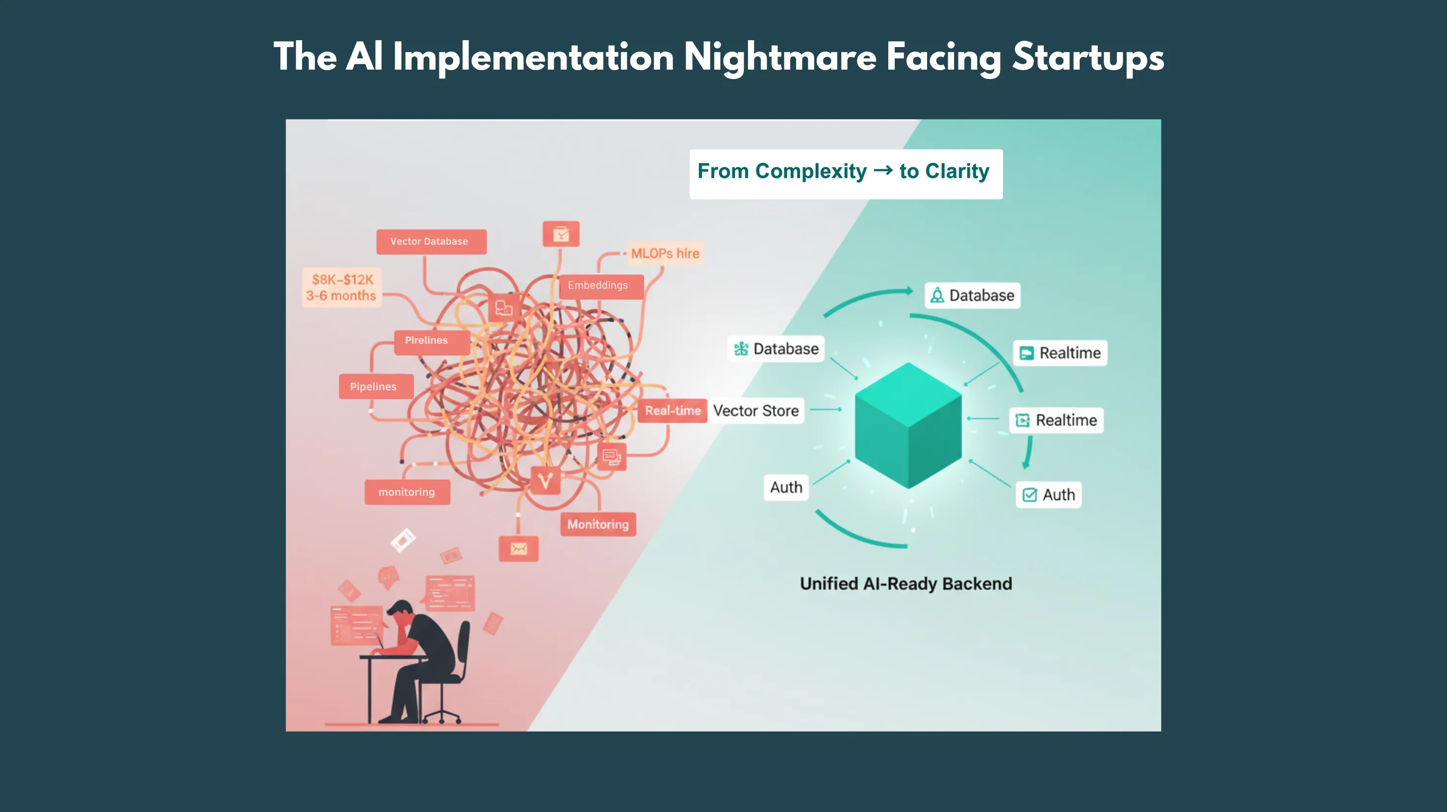 Supabase: Postgres, Auth, Storage, Realtime, Edge Functions