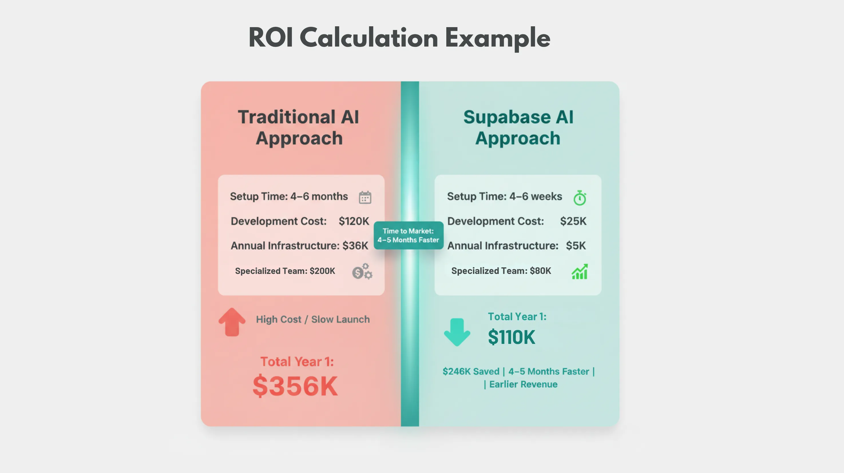 Supabase: Postgres, Auth, Storage, Realtime, Edge Functions