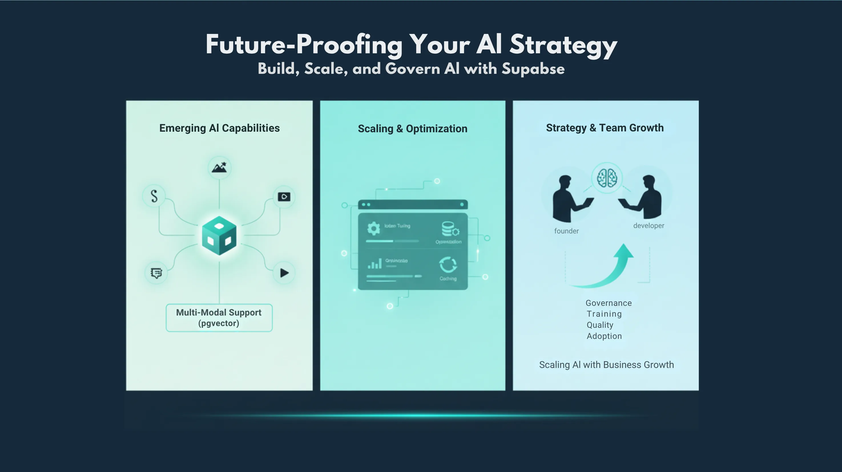Supabase-based MVP case studies