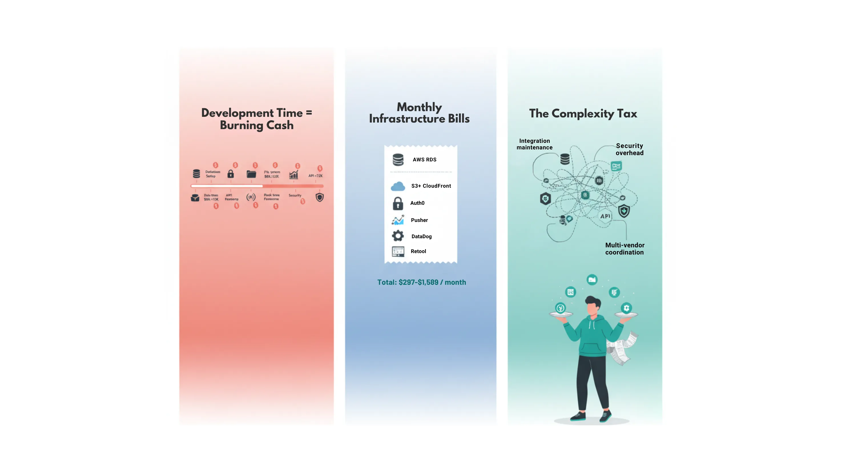 Supabase: Postgres, Auth, Storage, Realtime, Edge Functions