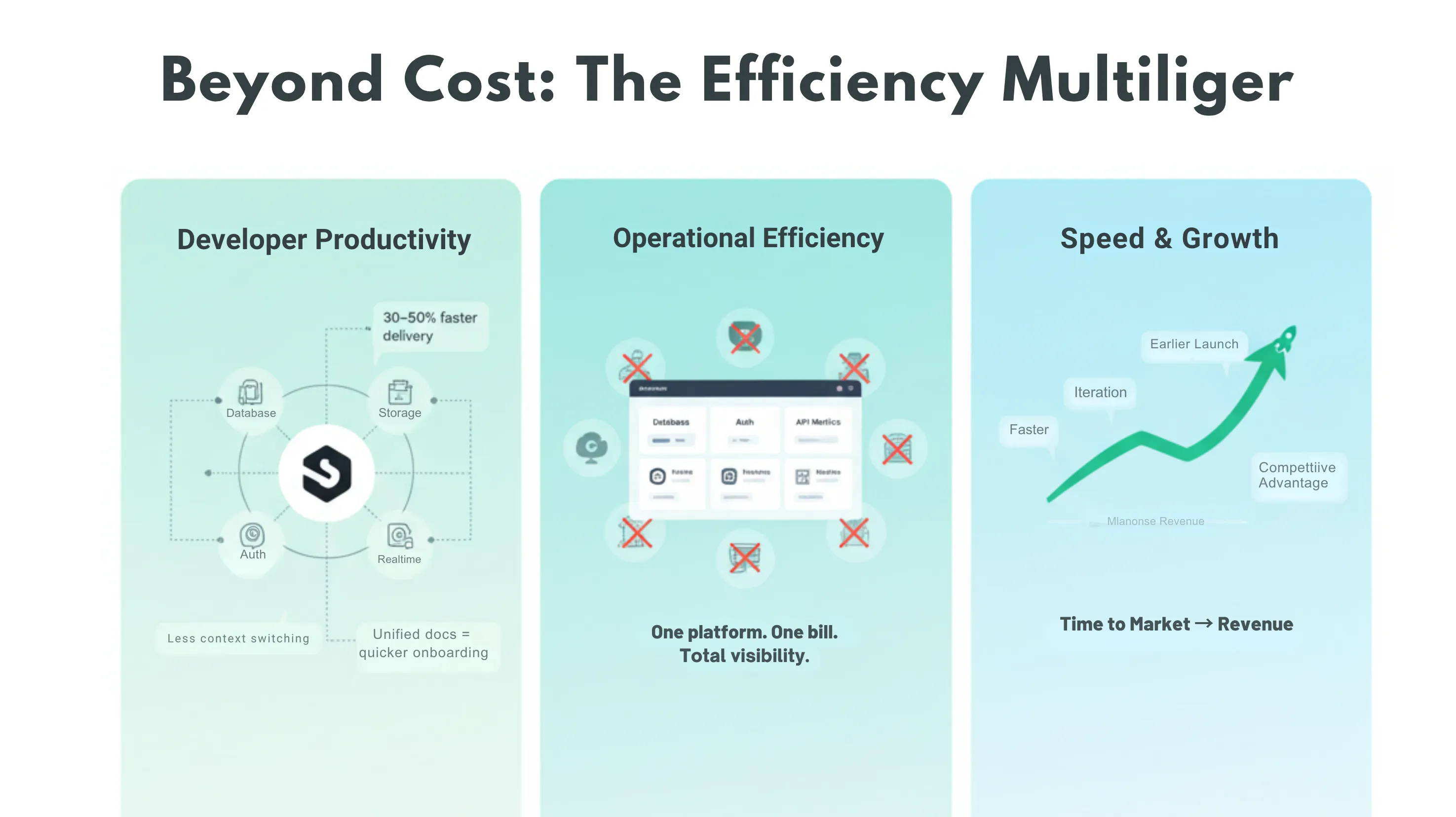 Supabase: Postgres, Auth, Storage, Realtime, Edge Functions