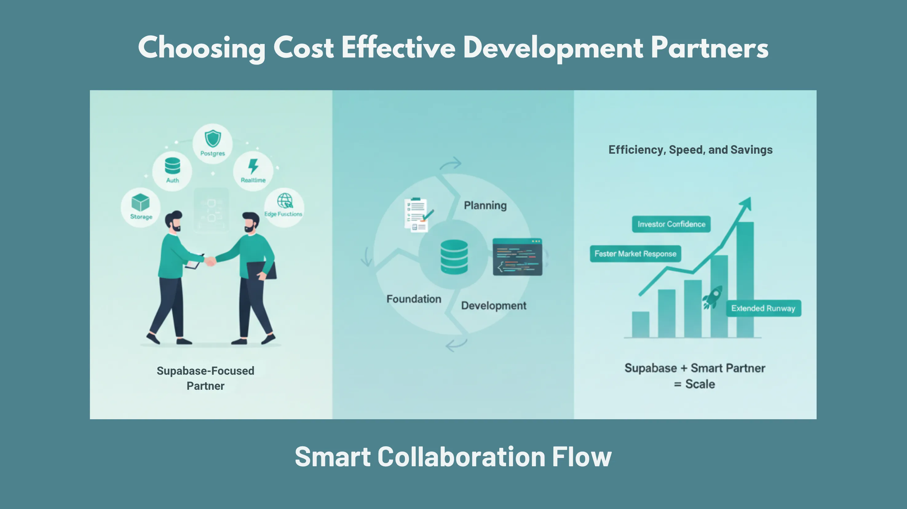 Supabase: Postgres, Auth, Storage, Realtime, Edge Functions