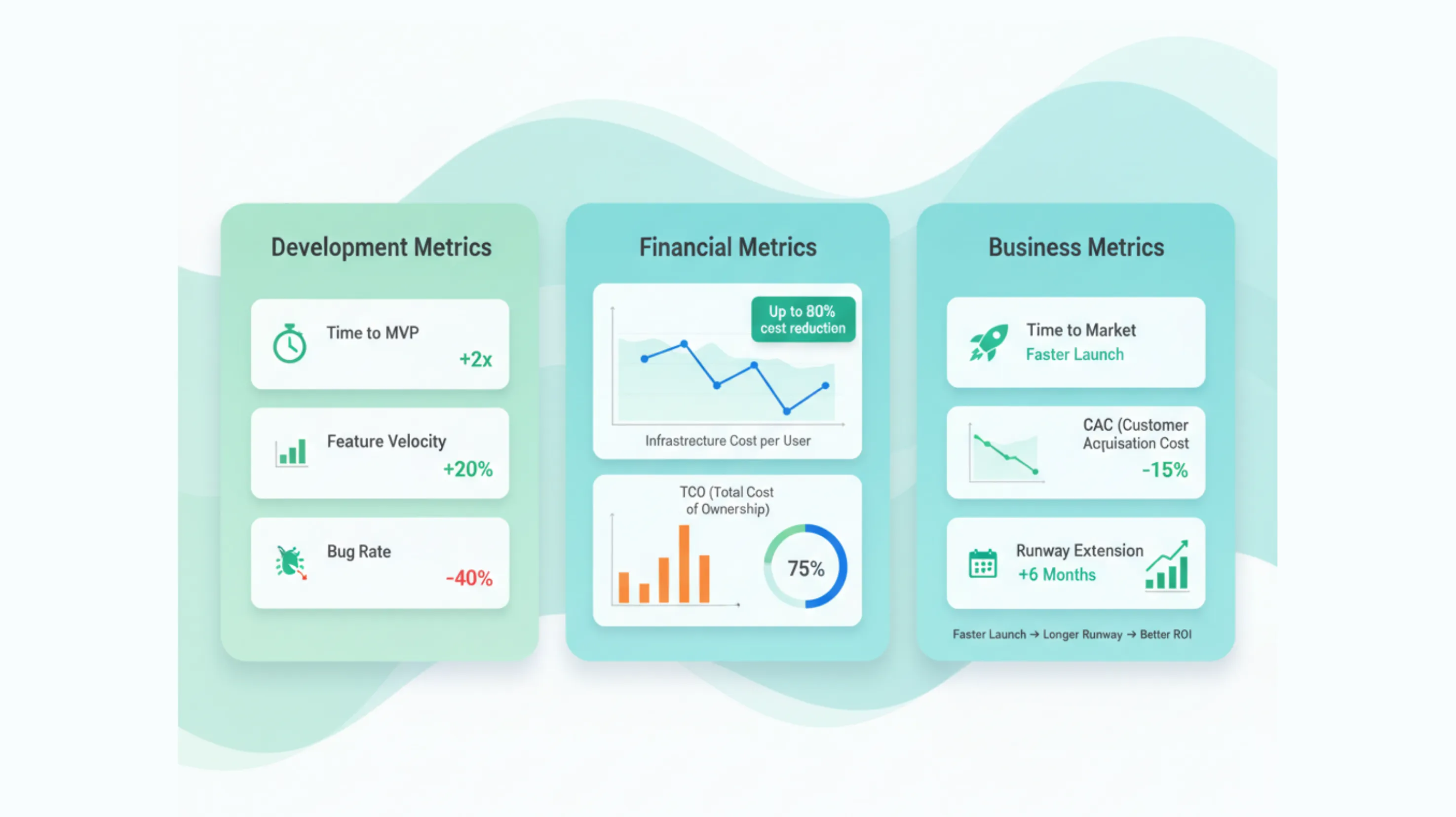 Supabase: Postgres, Auth, Storage, Realtime, Edge Functions