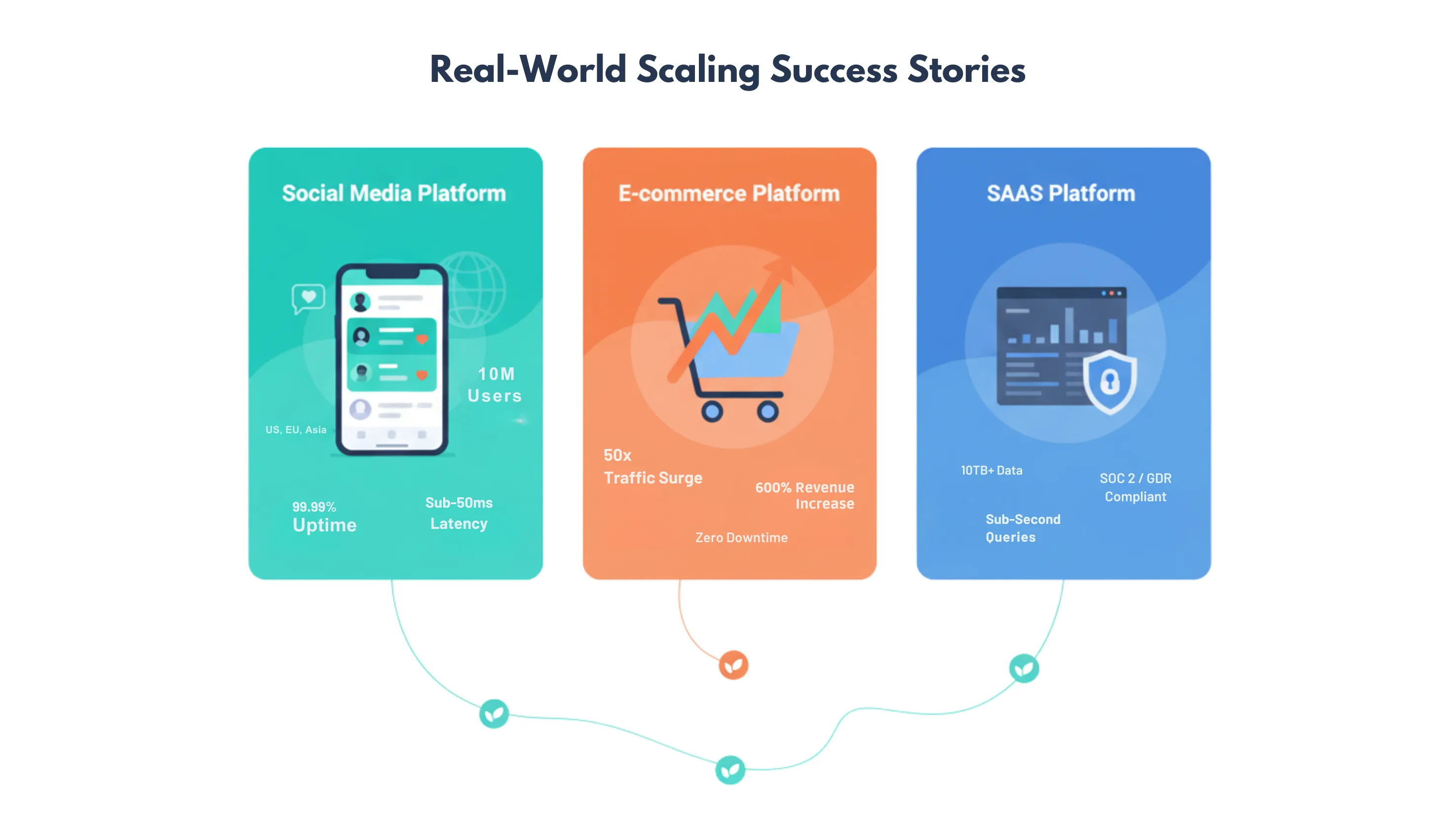 Supabase: Postgres, Auth, Storage, Realtime, Edge Functions