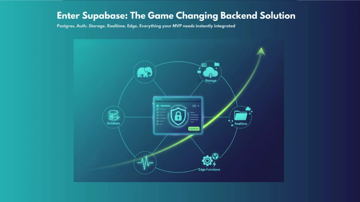 Supabase: Postgres, Auth, Storage, Realtime, Edge Functions