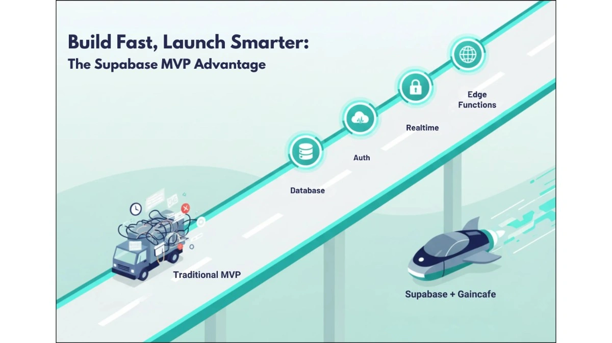 Supabase dashboard and realtime updates