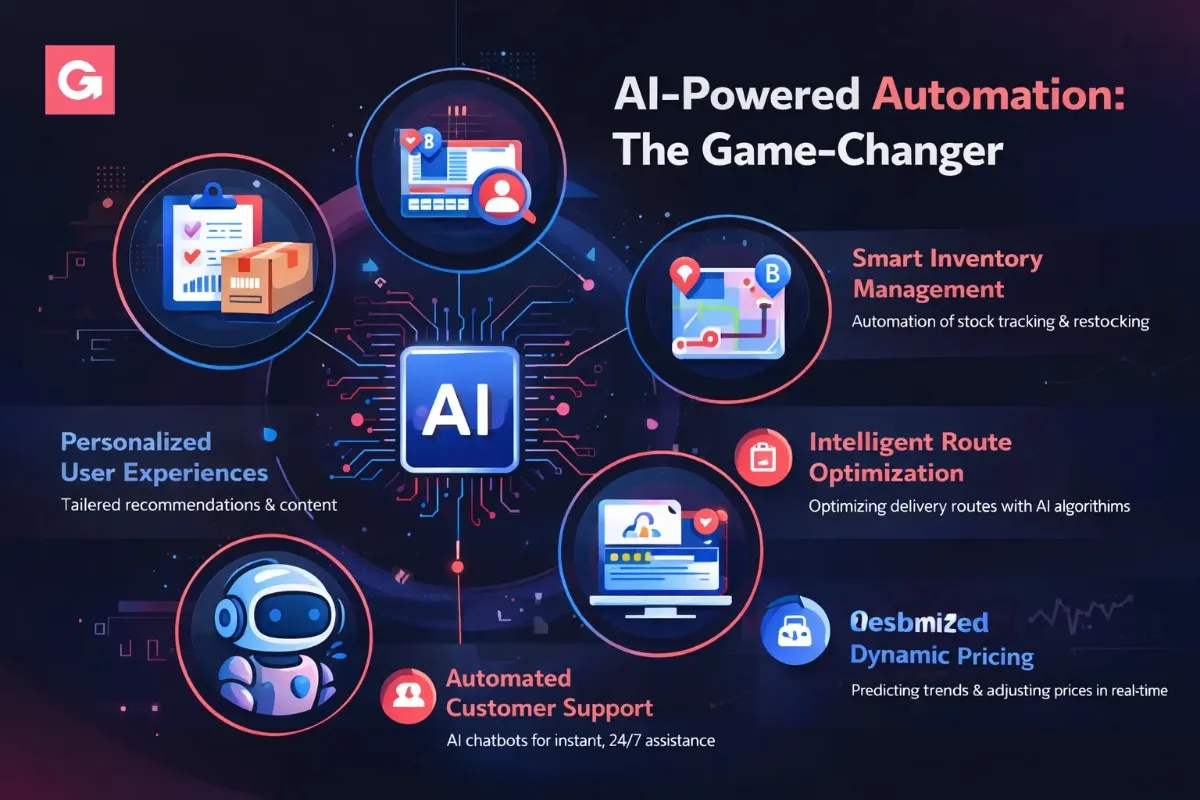 AI-assisted workflow in 2025