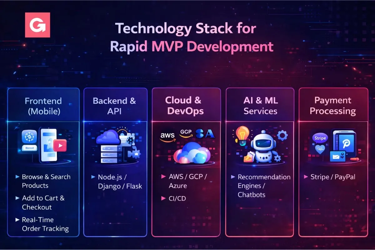 AI-assisted workflow in 2025