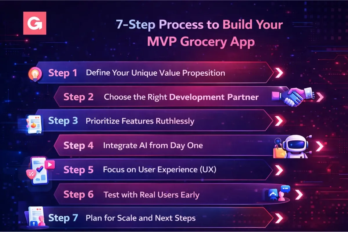 AI-assisted workflow in 2025