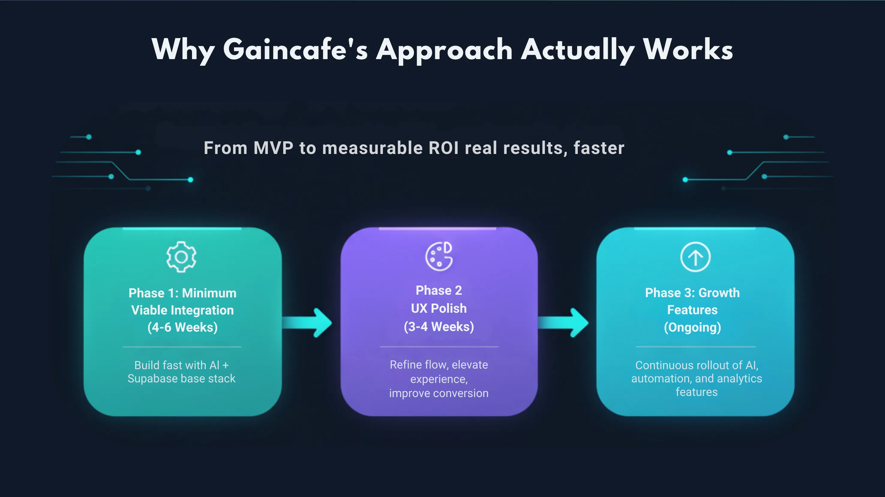 Supabase: Postgres, Auth, Storage, Realtime, Edge Functions