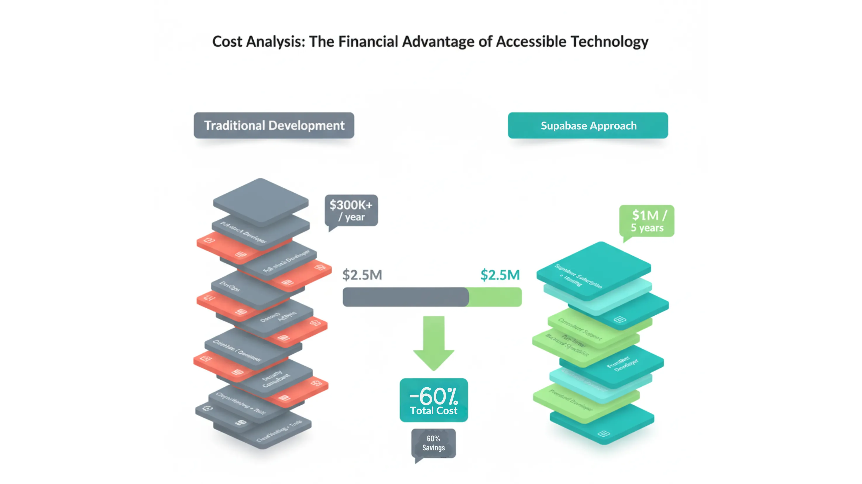 Supabase dashboard and realtime updates