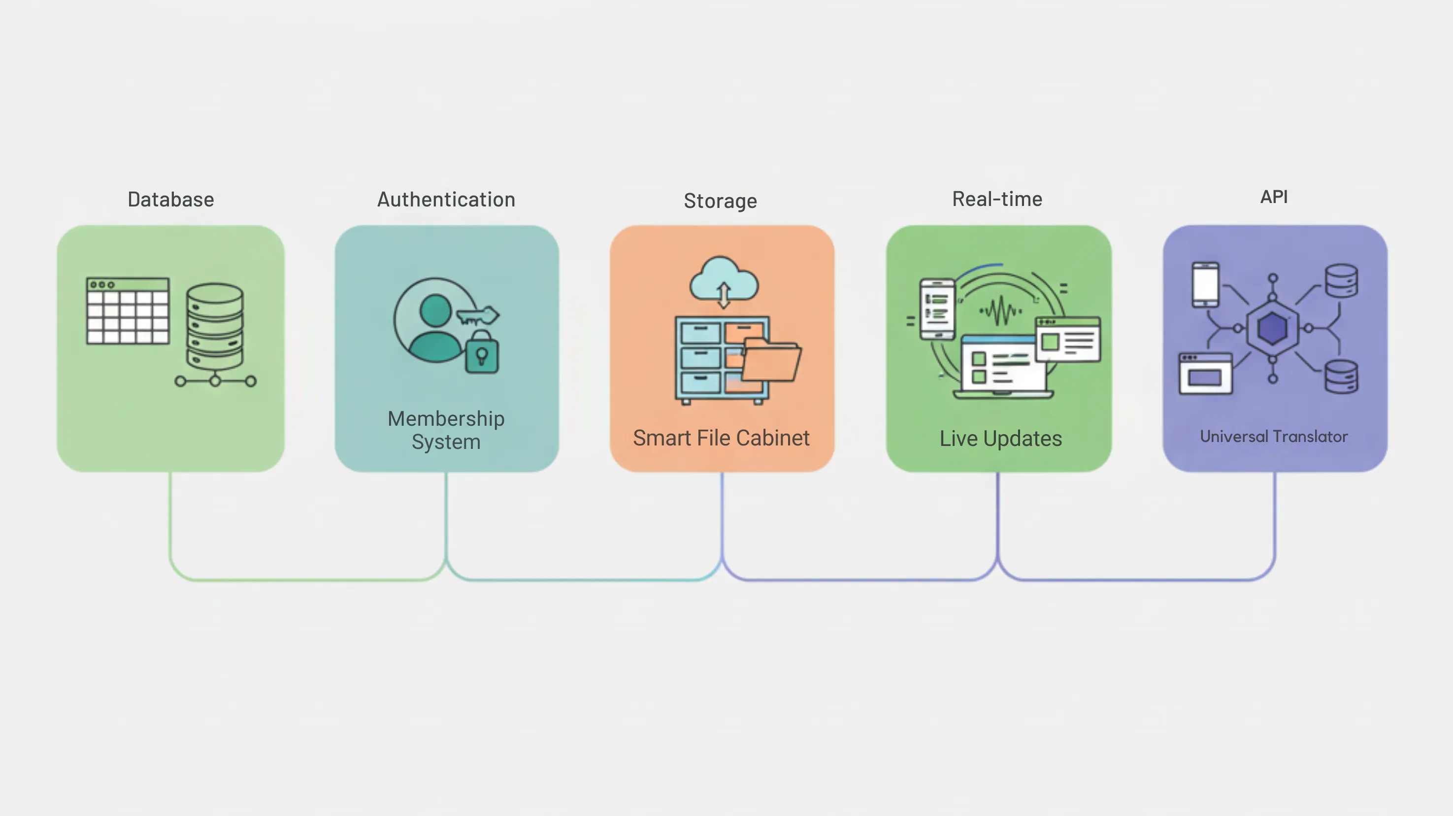 Supabase dashboard and realtime updates