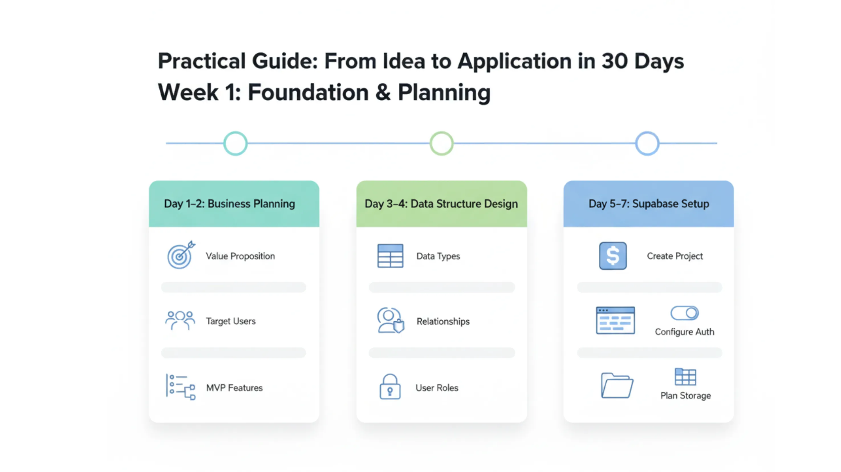 Supabase dashboard and realtime updates