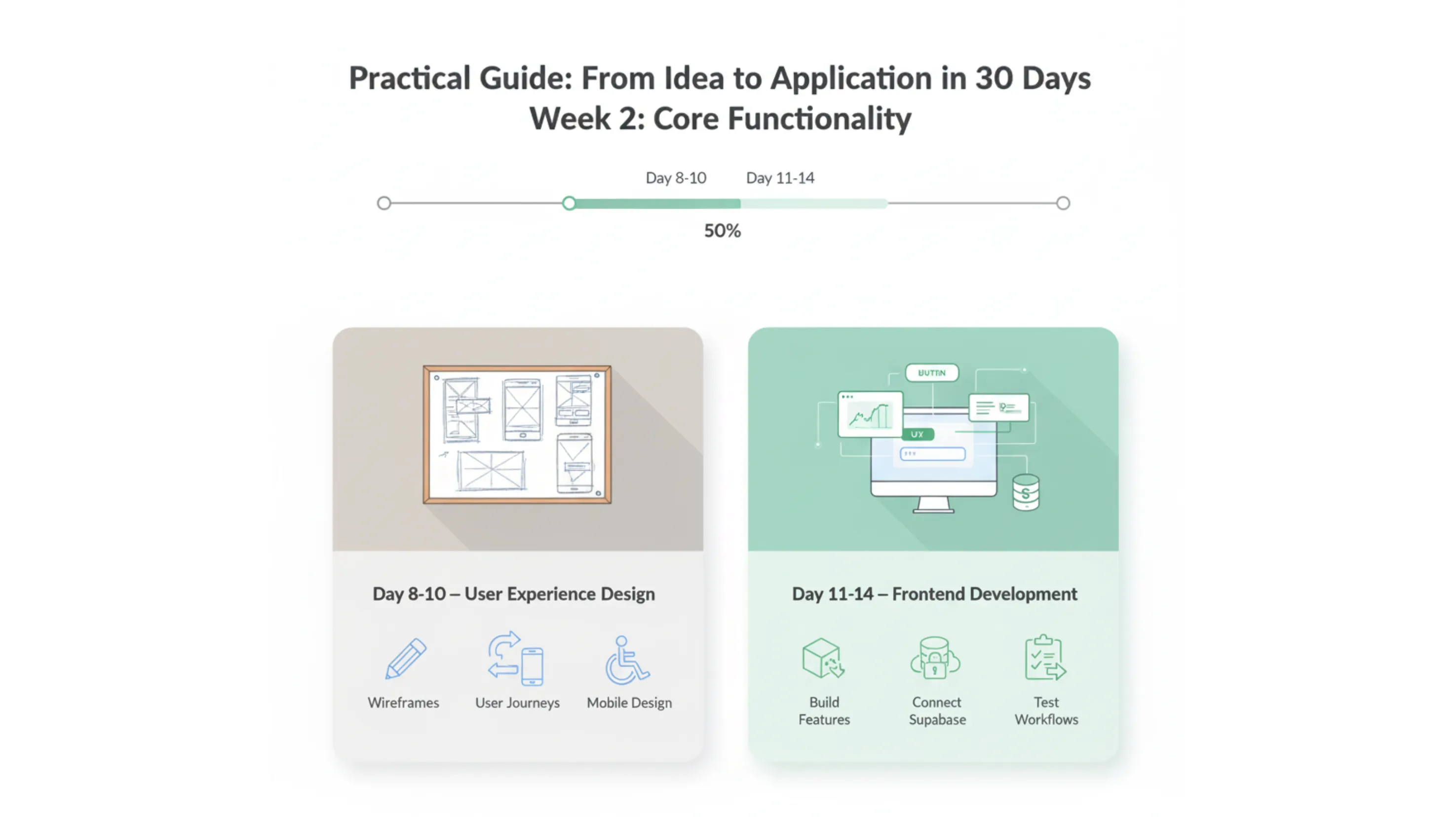 Supabase dashboard and realtime updates