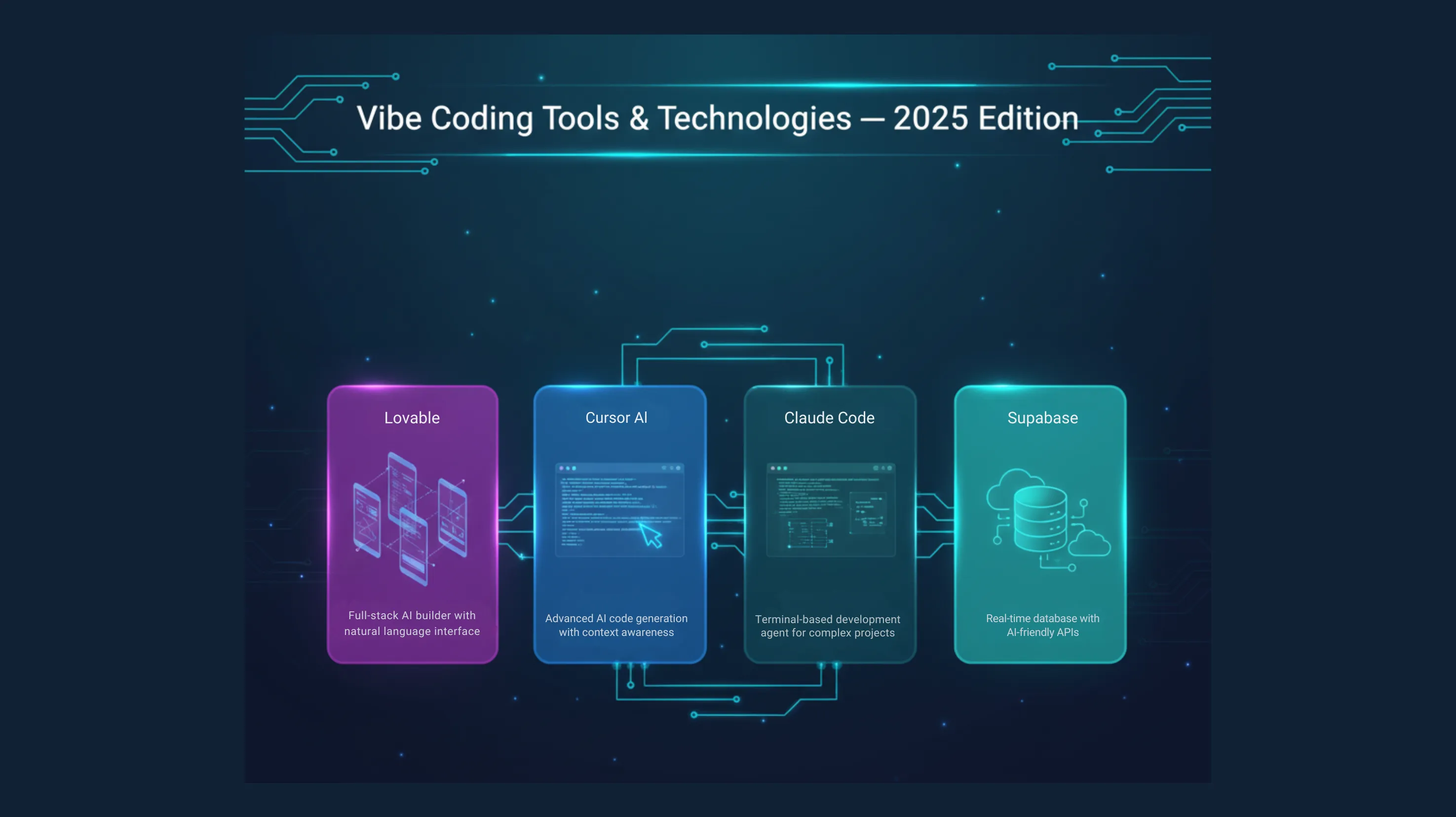Supabase: Postgres, Auth, Storage, Realtime, Edge Functions